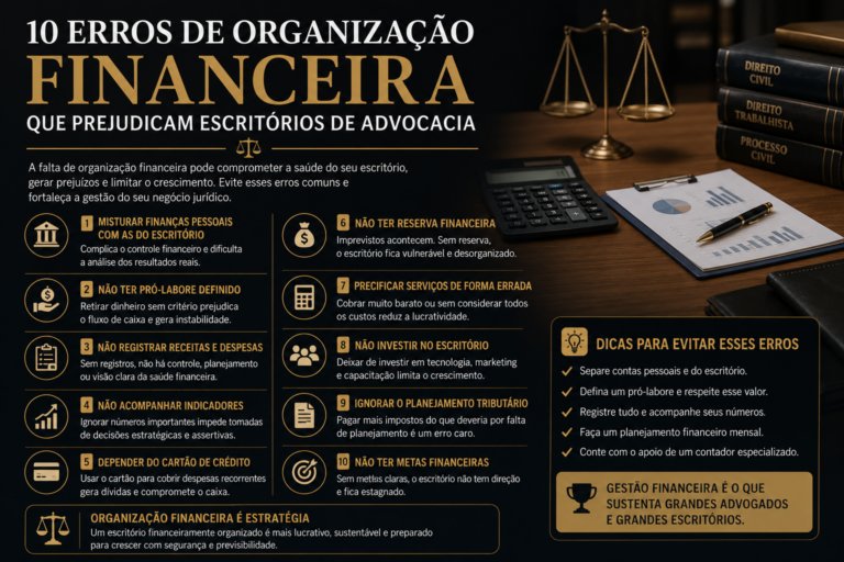 10 erros de organização financeira que prejudicam escritórios de advocacia